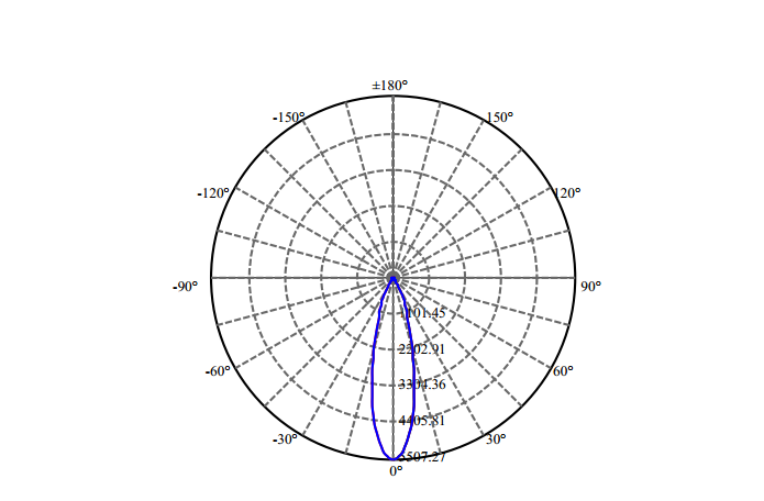 Nata Lighting Company Limited - Aluminium Reflector
